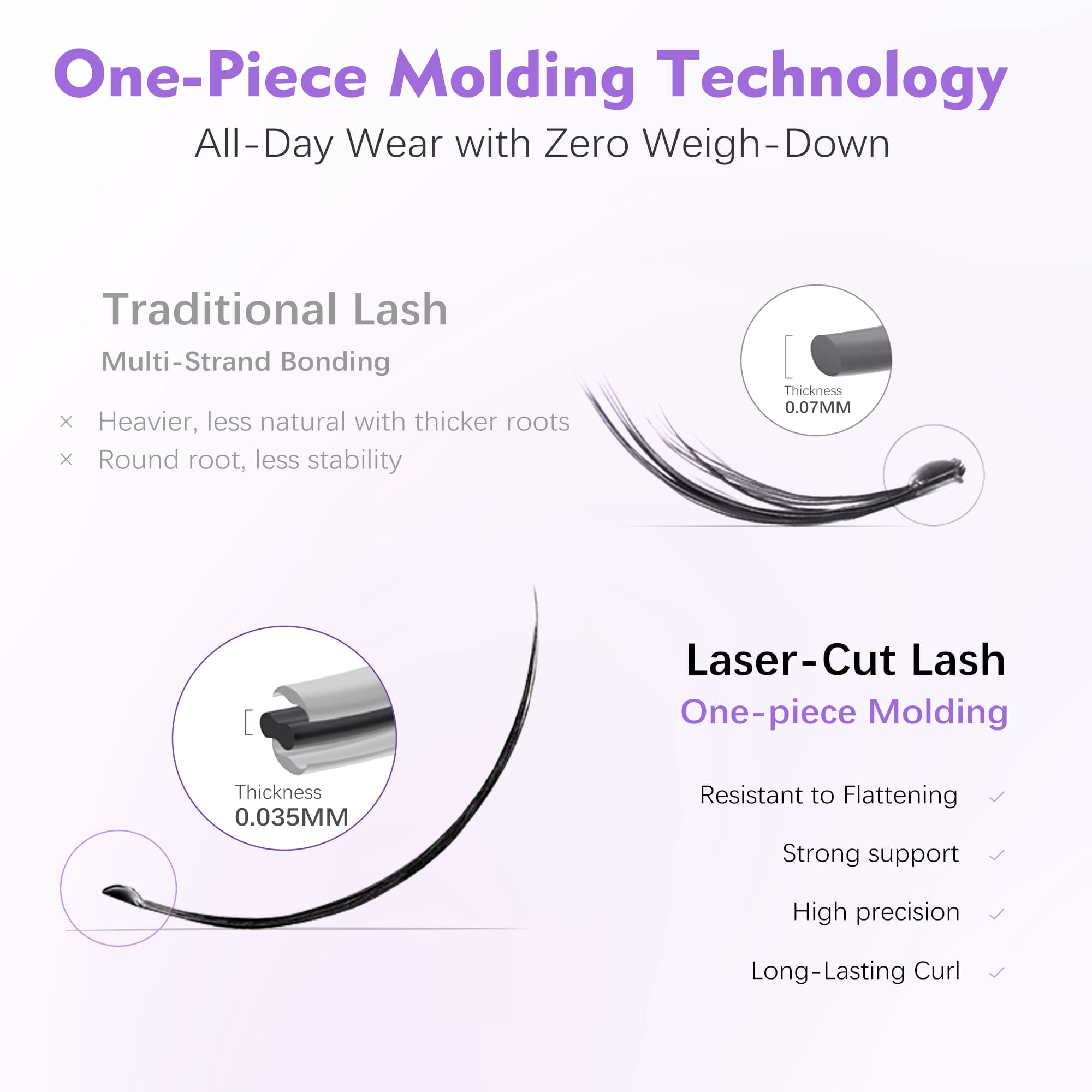 Feature of Idol Laser-cut Lashes