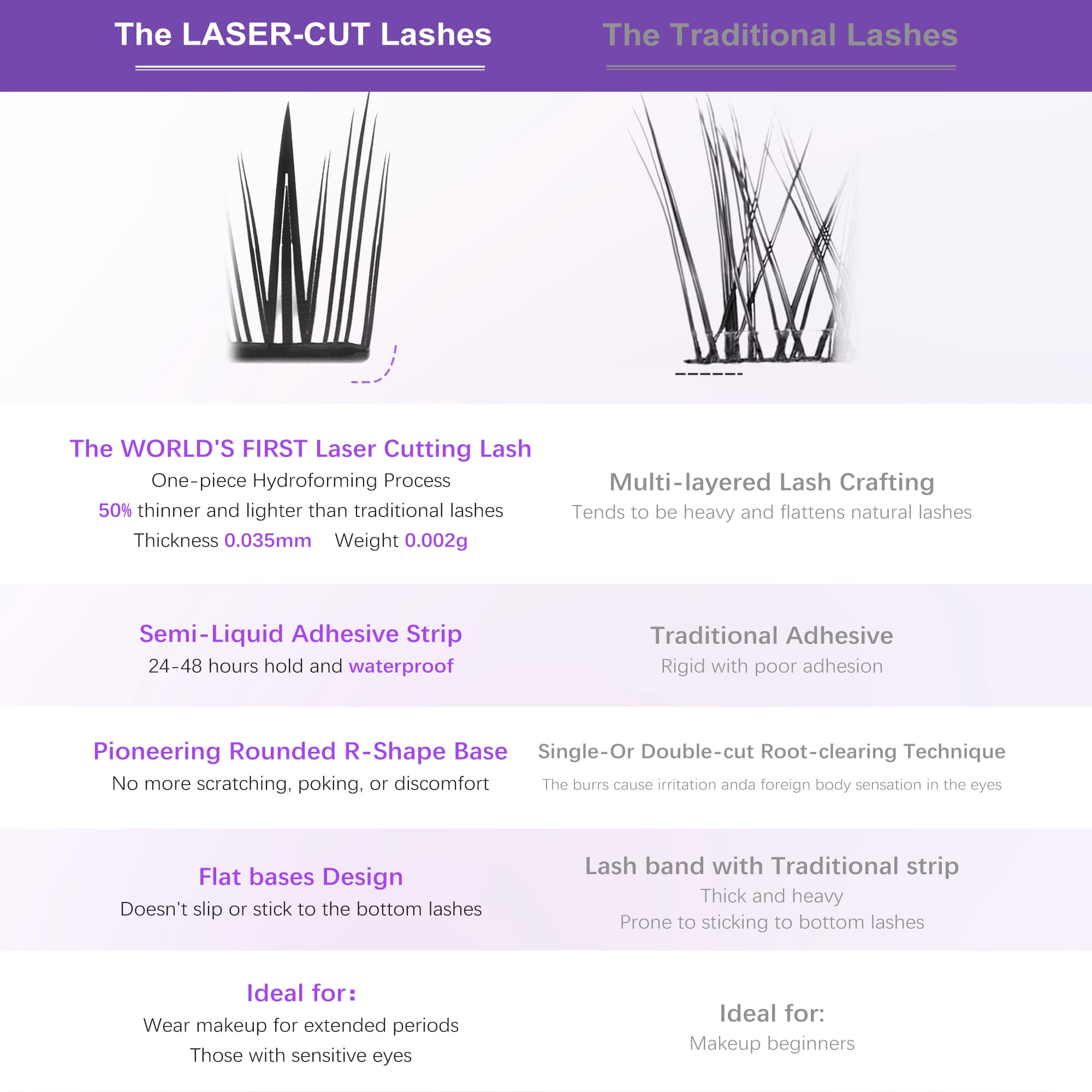 Laser Cutting - Self Adhesive Sunray Lashes